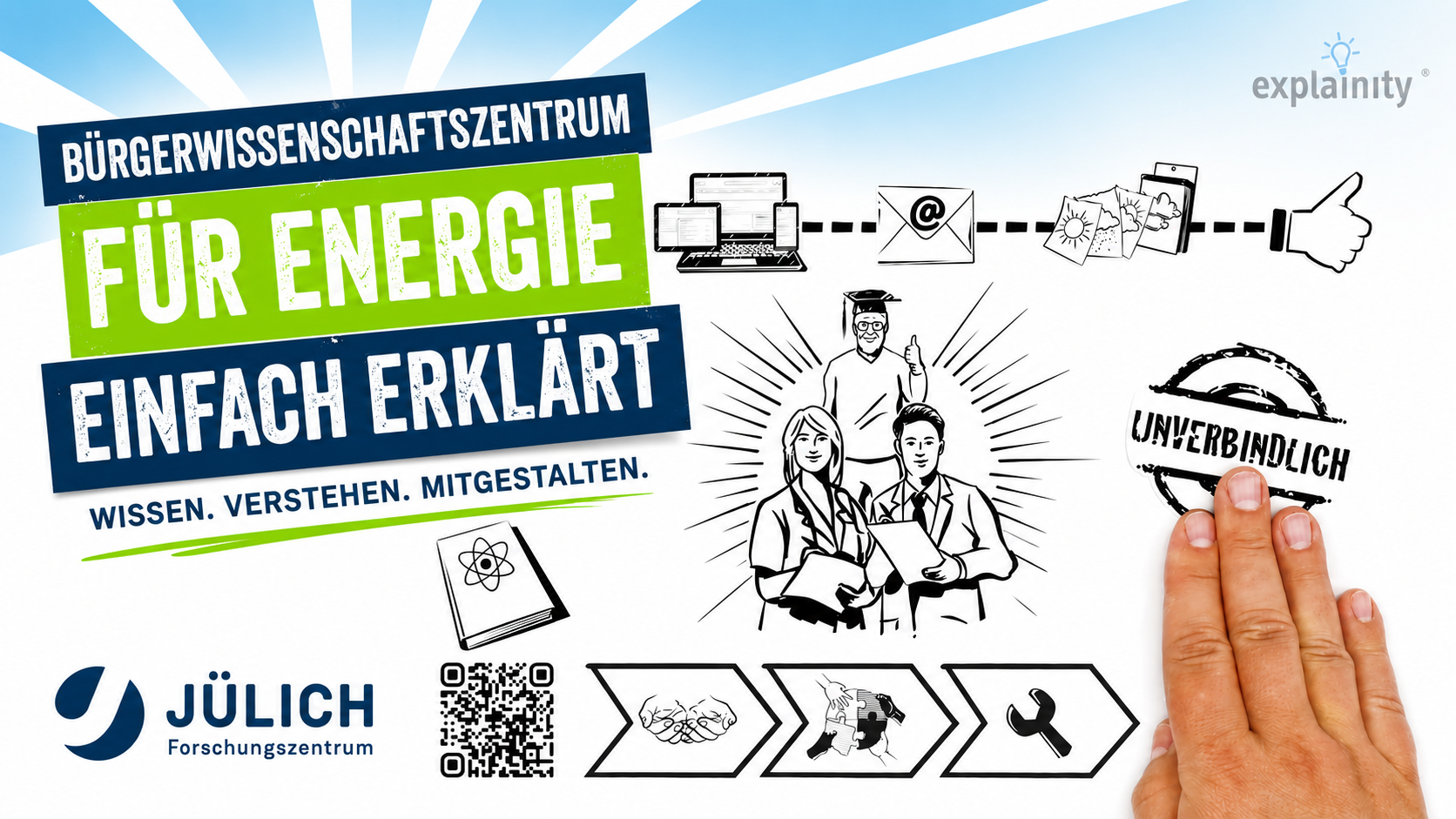Jülicher Bürgerwissenschaftszentrum für Energie