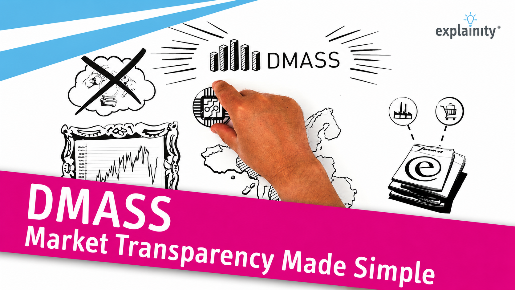 Market Transparency